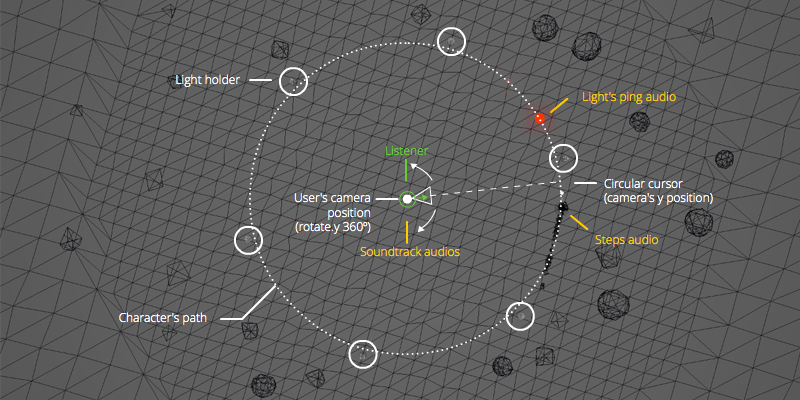 Map of the 3D Audio locations